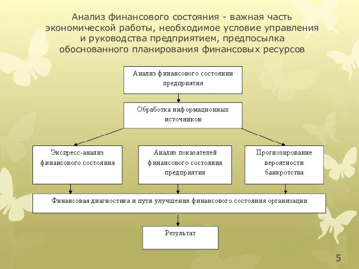 Анализ финансового состояния - важная часть экономической работы, необходимое условие управления