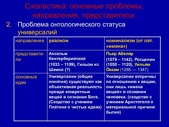 Схоластика: основные проблемы, направления, представители. 2. Проблема онтологического статуса универсалий