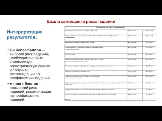 Шкала самооценки риска падений Интерпретация результатов: 4 и более баллов —