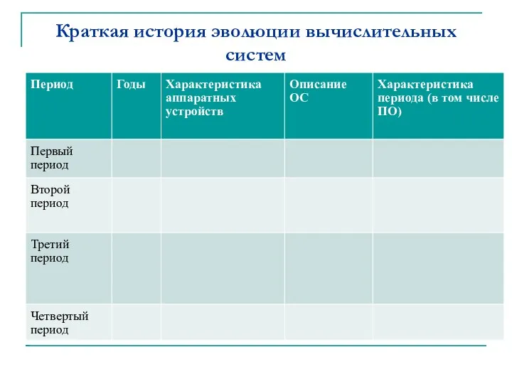 Краткая история эволюции вычислительных систем