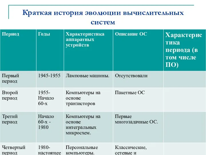 Краткая история эволюции вычислительных систем