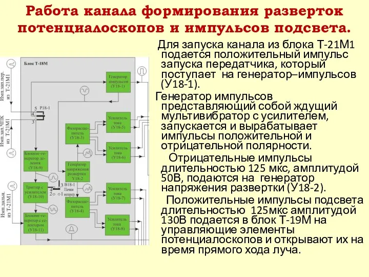 Для запуска канала из блока Т-21М1 подается положительный импульс запуска передатчика,