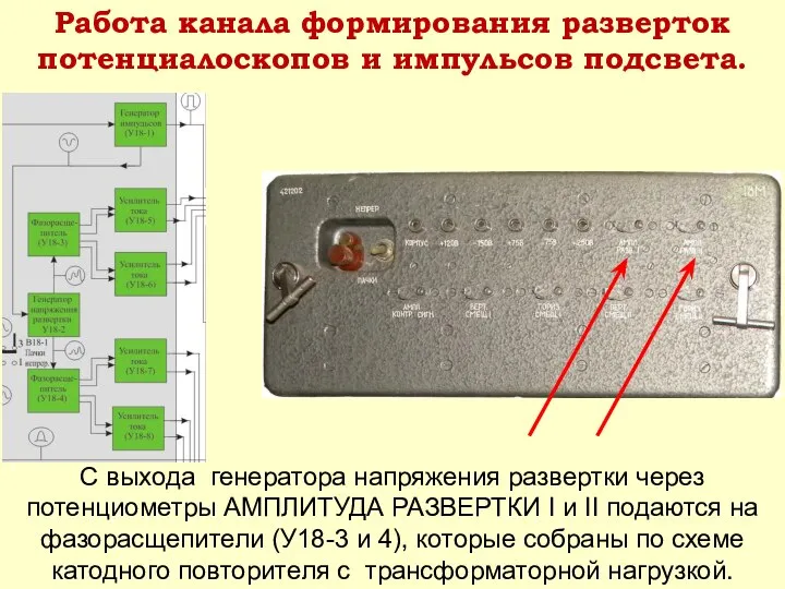 С выхода генератора напряжения развертки через потенциометры АМПЛИТУДА РАЗВЕРТКИ I и