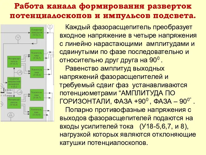 Каждый фазорасщепитель преобразует входное напряжение в четыре напряжения с линейно нарастающими