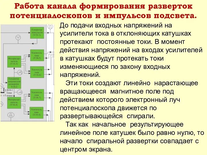 До подачи входных напряжений на усилители тока в отклоняющих катушках протекают