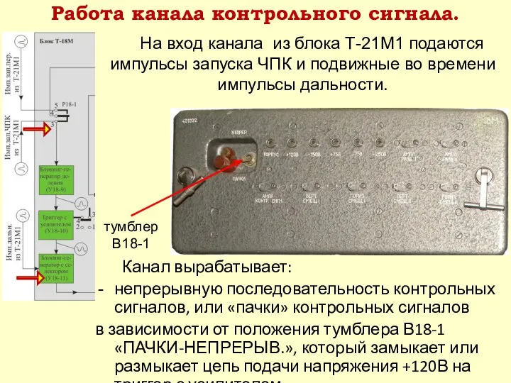 Канал вырабатывает: непрерывную последовательность контрольных сигналов, или «пачки» контрольных сигналов в