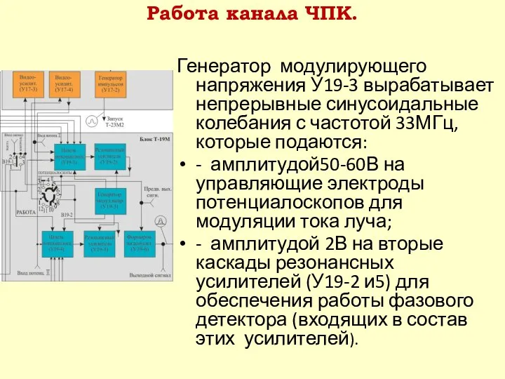 Генератор модулирующего напряжения У19-3 вырабатывает непрерывные синусоидальные колебания с частотой 33МГц,