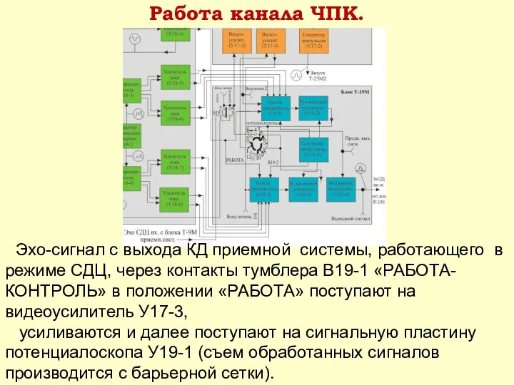 Работа канала ЧПК. Эхо-сигнал с выхода КД приемной системы, работающего в