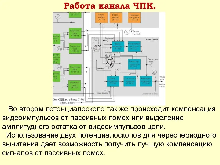 Работа канала ЧПК. Во втором потенциалоскопе так же происходит компенсация видеоимпульсов