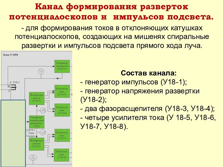 Канал формирования разверток потенциалоскопов и импульсов подсвета. - для формирования токов