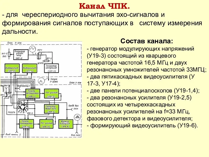 Канал ЧПК. - для череспериодного вычитания эхо-сигналов и формирования сигналов поступающих