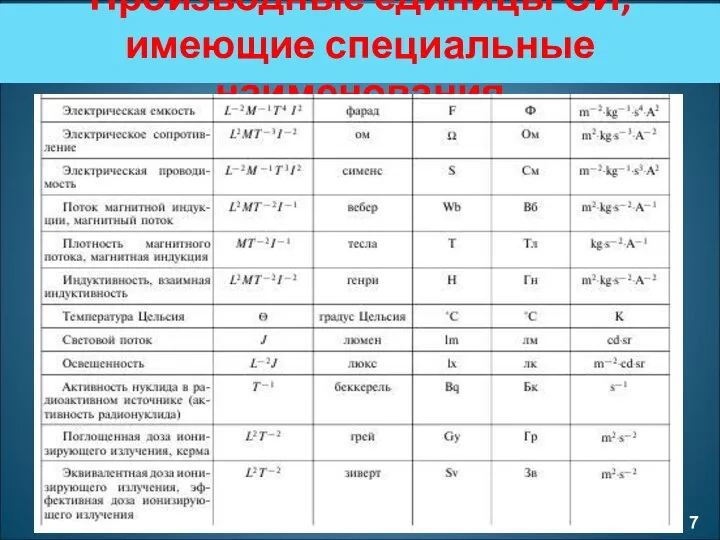 Производные единицы СИ, имеющие специальные наименования