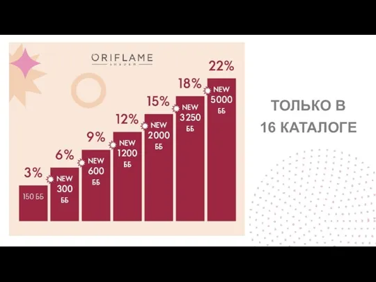 ТОЛЬКО В 16 КАТАЛОГЕ