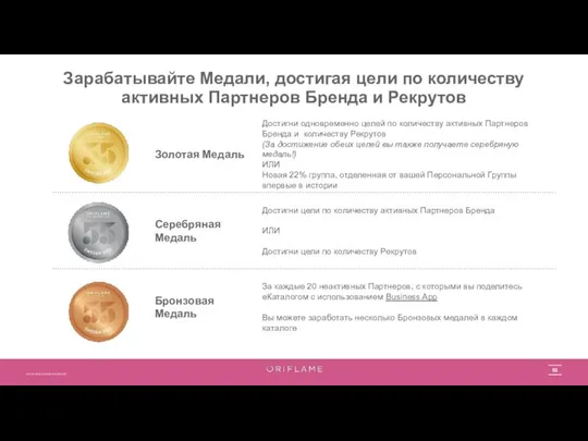 Зарабатывайте Медали, достигая цели по количеству активных Партнеров Бренда и Рекрутов