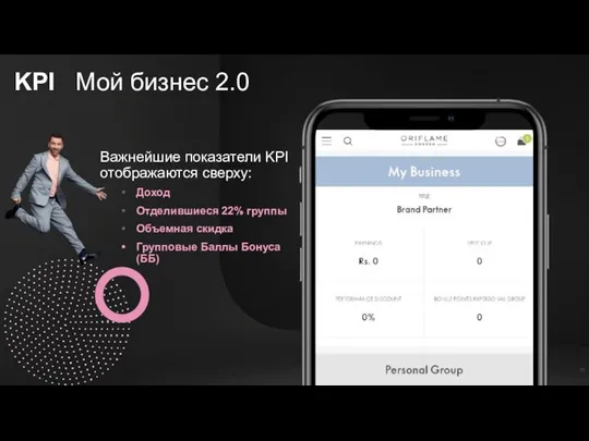 KPI Мой бизнес 2.0 Важнейшие показатели KPI отображаются сверху: Доход Отделившиеся