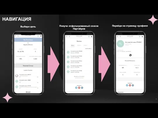 НАВИГАЦИЯ Выбери цель Получи отфильтрованный список Партнёров Перейди на страницу профиля