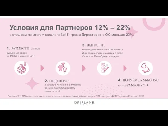 Условия для Партнеров 12% – 22% с отрывом по итогам каталога