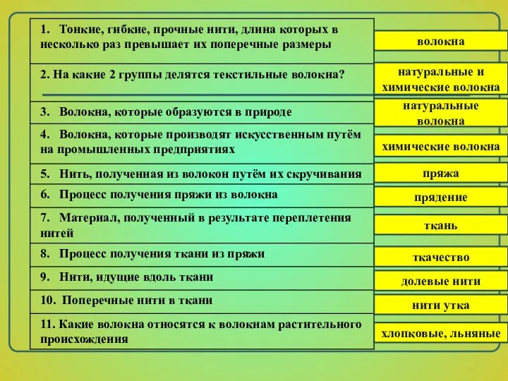 волокна натуральные и химические волокна натуральные волокна химические волокна пряжа прядение