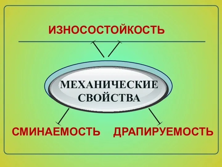 СМИНАЕМОСТЬ ДРАПИРУЕМОСТЬ МЕХАНИЧЕСКИЕ СВОЙСТВА ИЗНОСОСТОЙКОСТЬ