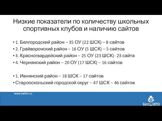 www.beliro.ru Низкие показатели по количеству школьных спортивных клубов и наличию сайтов