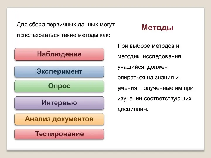 Методы Для сбора первичных данных могут использоваться такие методы как: При