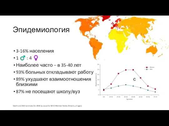 Эпидемиология 3-16% населения 1 ♂ : 4 ♀ Наиболее часто –