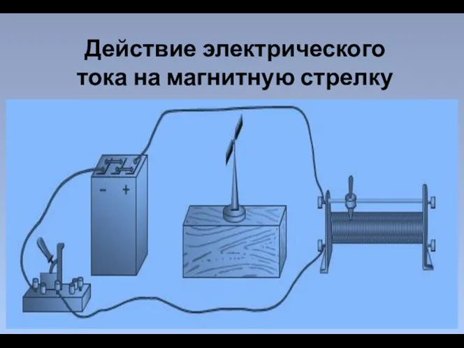 Действие электрического тока на магнитную стрелку
