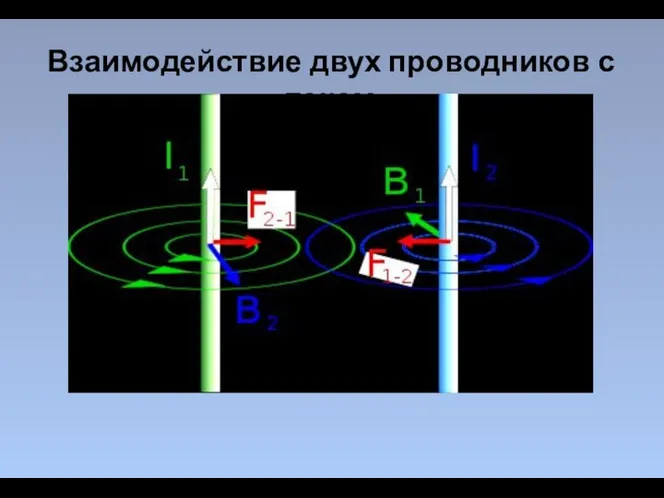 Взаимодействие двух проводников с током