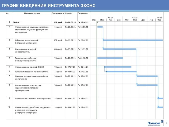 ГРАФИК ВНЕДРЕНИЯ ИНСТРУМЕНТА ЭКОНС