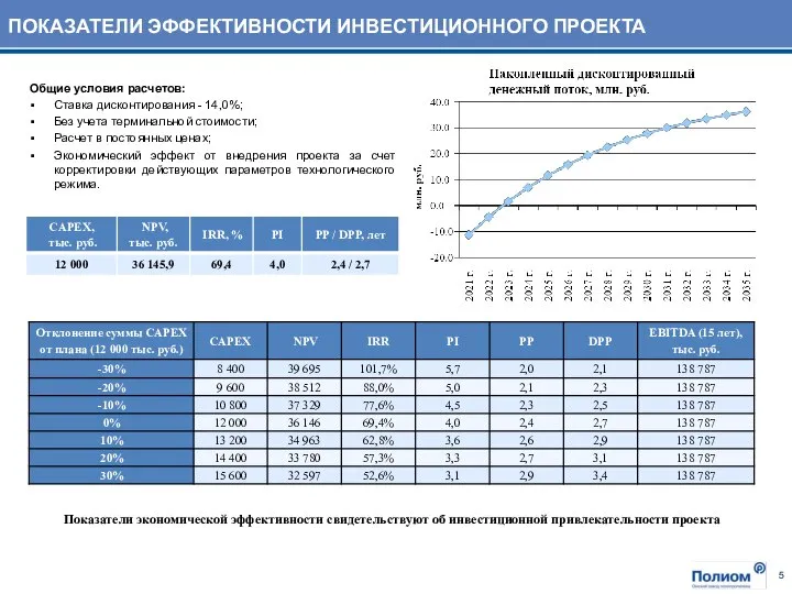 Показатели экономической эффективности свидетельствуют об инвестиционной привлекательности проекта Общие условия расчетов: