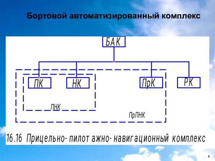 Бортовой автоматизированный комплекс