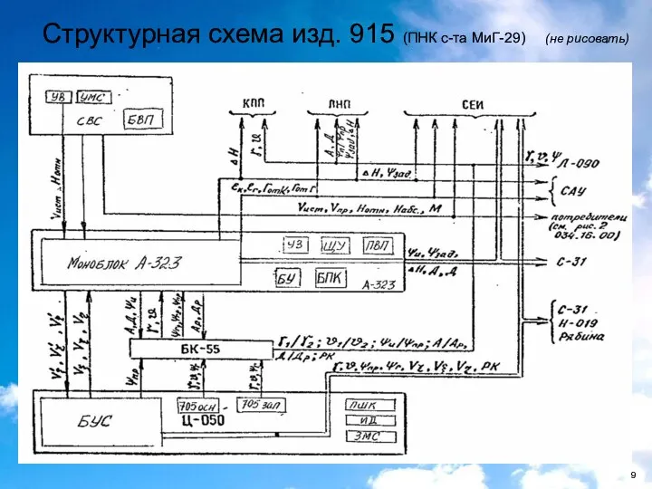 Структурная схема изд. 915 (ПНК с-та МиГ-29) (не рисовать)