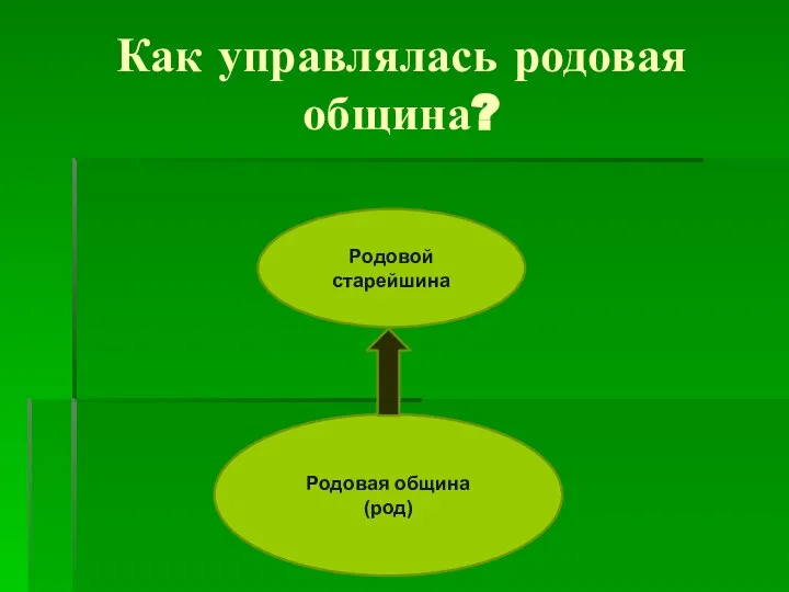 Как управлялась родовая община? Родовой старейшина Родовая община (род)