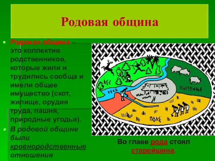 Родовая община Родовая община – это коллектив родственников, которые жили и