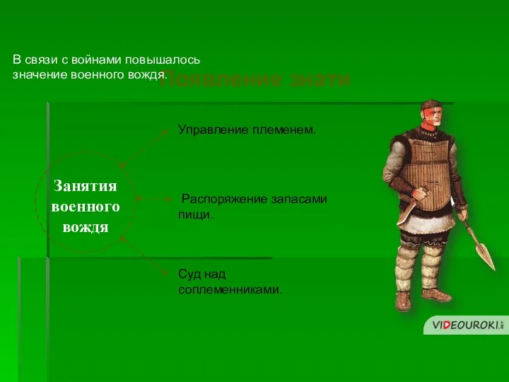 Занятия военного вождя Управление племенем. Распоряжение запасами пищи. Суд над соплеменниками.