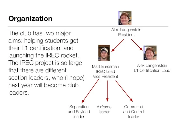 Organization Alex Langenstein President Matt Ehresman IREC Lead Vice President Separation