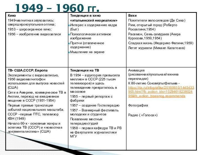 1949 – 1960 гг.