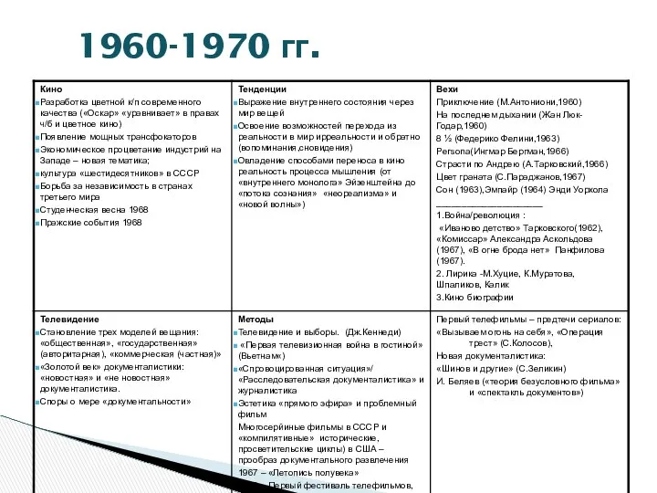 1960-1970 гг.