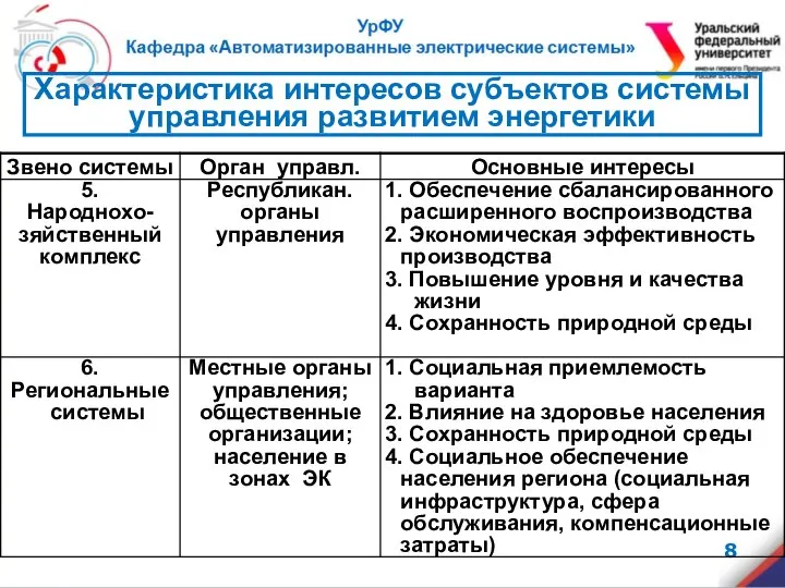 Характеристика интересов субъектов системы управления развитием энергетики