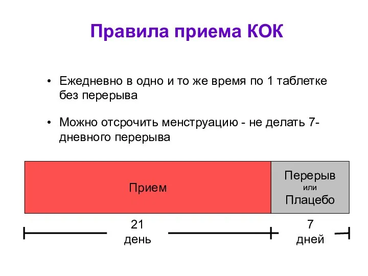 Правила приема КОК Ежедневно в одно и то же время по