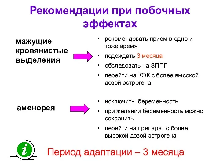 аменорея мажущие кровянистые выделения Рекомендации при побочных эффектах рекомендовать прием в