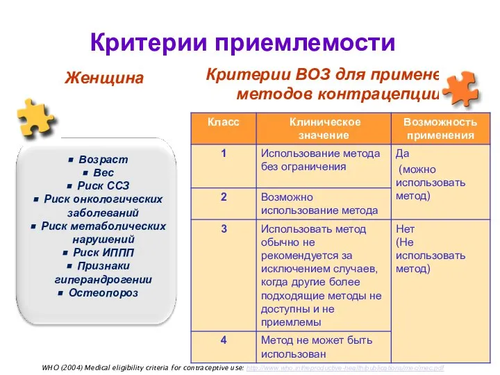 Критерии ВОЗ для применения методов контрацепции Критерии приемлемости Женщина Возраст Вес