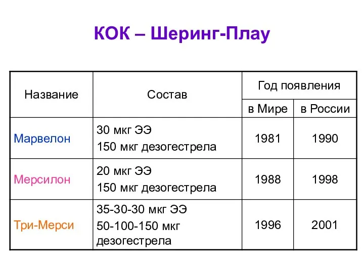 КОК – Шеринг-Плау