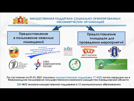 ИМУЩЕСТВЕННАЯ ПОДДЕРЖКА СОЦИАЛЬНО ОРИЕНТИРОВАННЫХ НЕКОММЕРЧЕСКИХ ОРГАНИЗАЦИЙ Предоставление в пользование нежилых помещений