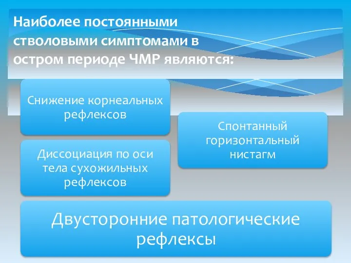 Наиболее постоянными стволовыми симптомами в остром периоде ЧМР являются: