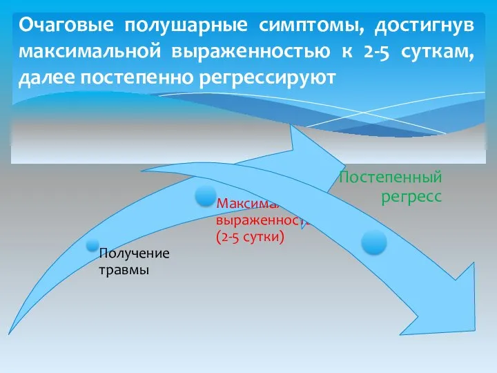 Очаговые полушарные симптомы, достигнув максимальной выраженностью к 2-5 суткам, далее постепенно регрессируют