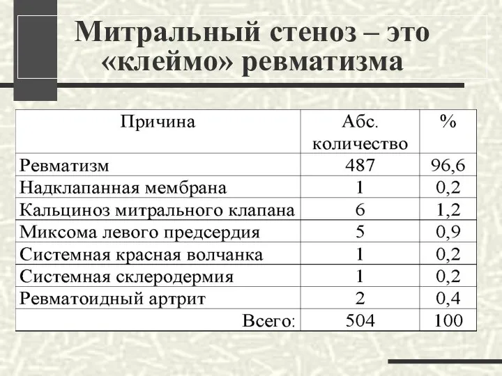 Митральный стеноз – это «клеймо» ревматизма