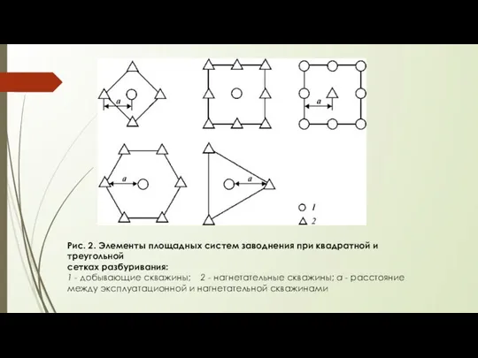 Рис. 2. Элементы площадных систем заводнения при квадратной и треугольной сетках
