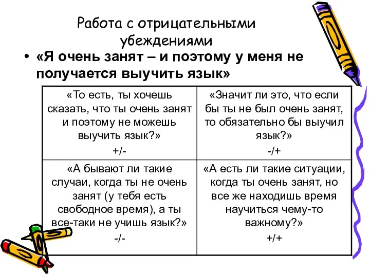 Работа с отрицательными убеждениями «Я очень занят – и поэтому у меня не получается выучить язык»