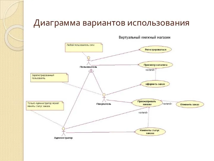 Диаграмма вариантов использования